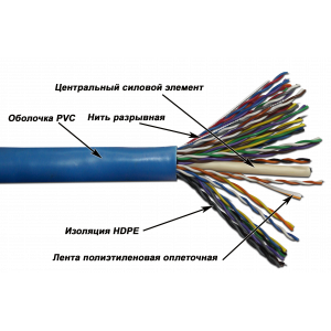 Кабель TWT UTP, 25 пар, Кат.5, PVC, 305 метров на катушке